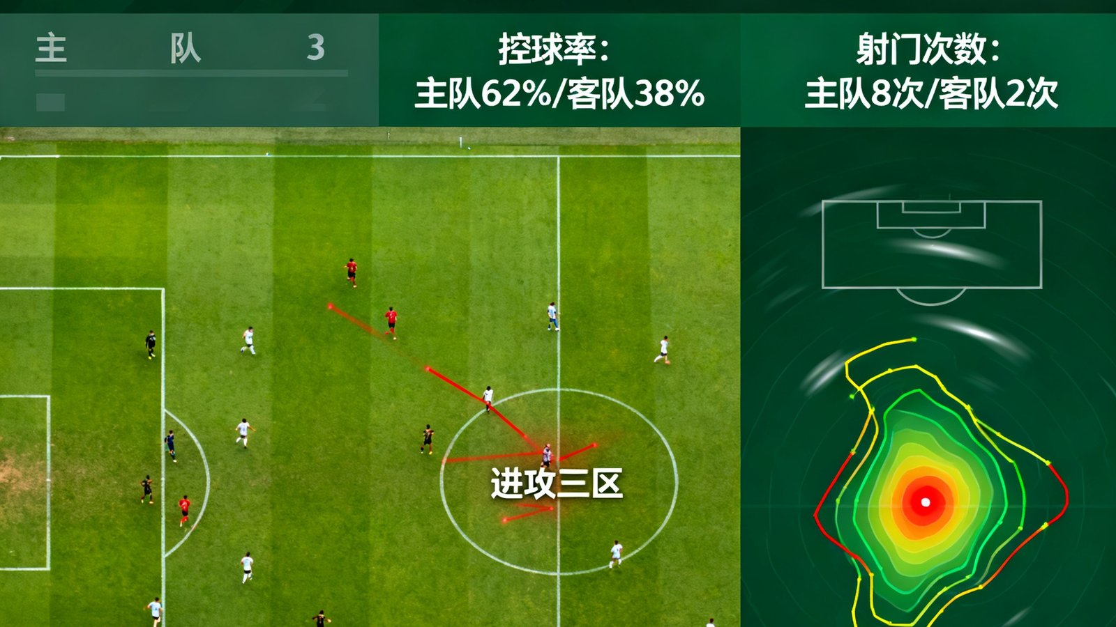 Opta 实时直播画面，展示现场比分、控球率、射门次数与球员跑动热图